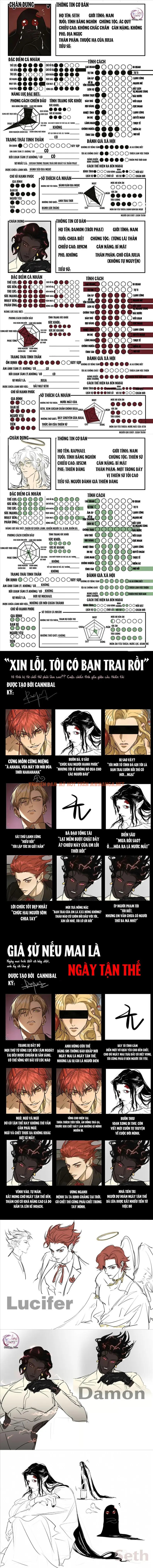 Thực Tập Sinh Địa Ngục - Chapter 4.2